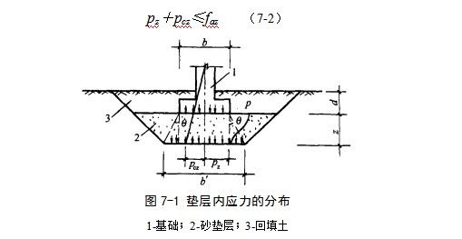 梓潼地基处理